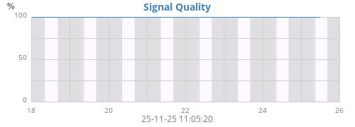 Signal Quality